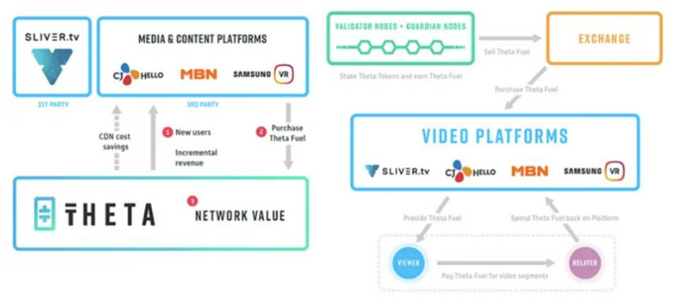 Messari 解读：Theta 如何将流媒体带入 Web 3.0？