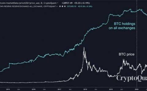 韩投资机构 Hashed 合伙人 Simon Kim：2021 年加密市场十大预测