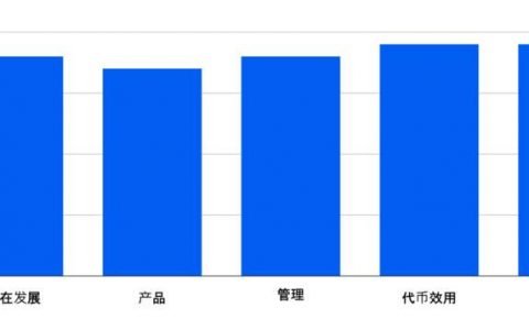Picolo Research：全面解析高性能公链 Elrond 生态发展与市值潜力