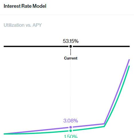 读懂 AC 新作 Protection Markets：Uniswap V3 LP 无常损失保险协议