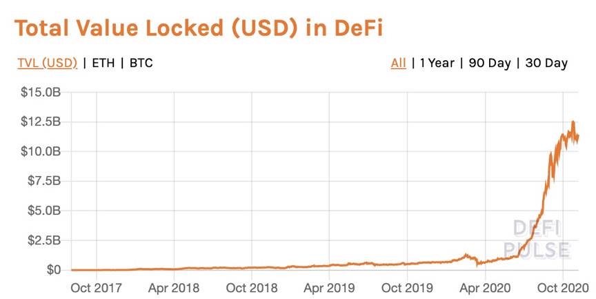 将风险分「桶」别类，BarnBridge 说要帮助机构在 DeFi 中获得固定收益