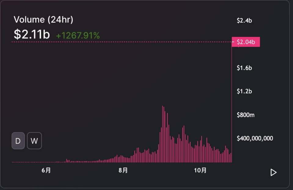 一文梳理 Harvest Finance 闪电贷安全事件