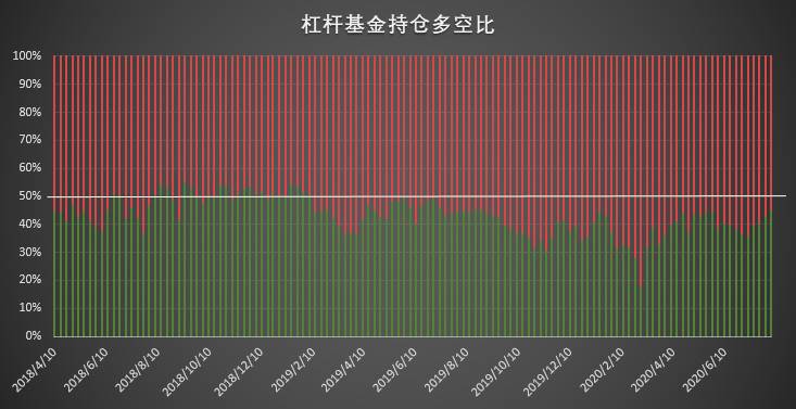 杠杆基金继续加码做多 但谨慎情绪已开始蔓延 | CFTC COT 比特币持仓周报