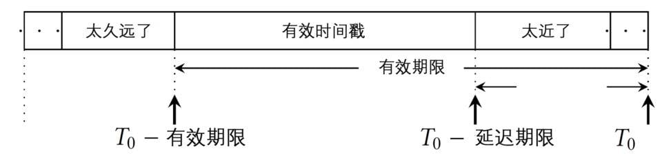 深入分析 DeFi 协议预言机设计：Compound、Maker、Ampleforth 与 Synthetix