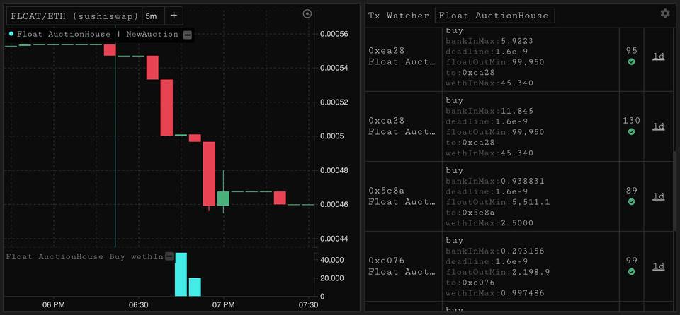 算法稳定币 Float Protocol 创世发行后表现究竟如何？