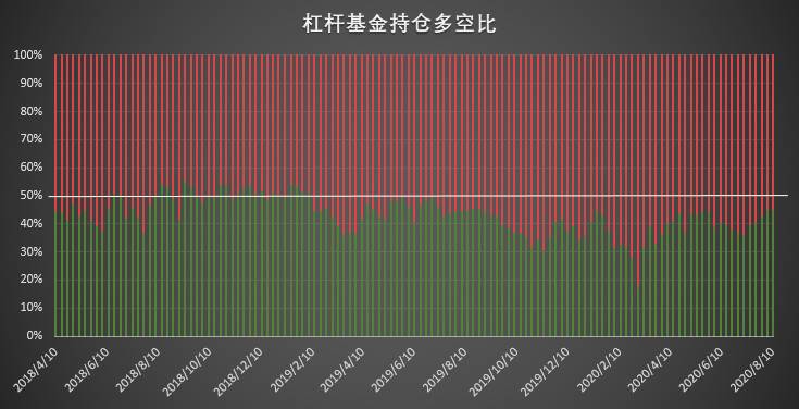 大型机构惊现 3·12 前罕见调仓动作 该数值大涨凸显市场信心不足 | CFTC COT 比特币持仓周报