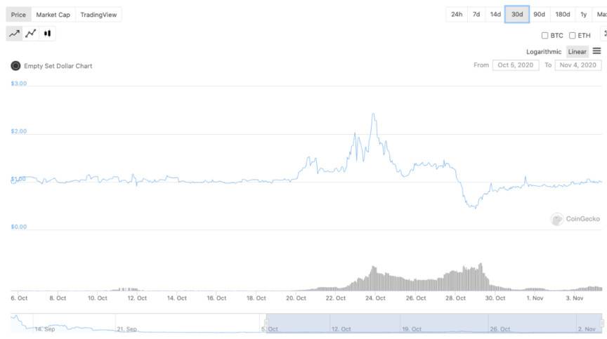 DeFi 新物种：读懂超流抵押稳定币 ESD 设计亮点