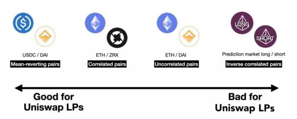 DeFi 大潮下，加密金融机构应如何稳健掘金？