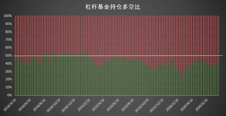 大涨引爆市场 但这类「死多头」却意外大泼冷水 | CFTC COT 比特币持仓周报