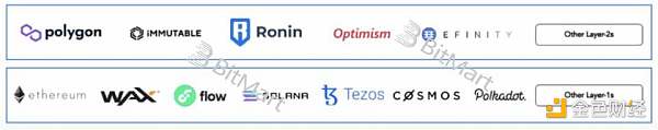 从底层技术和业务逻辑深入分析 GameFi 链游的可持续性