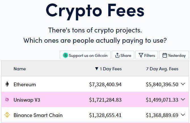 「农具」迭代，速览 DeFi 参与者实用挖矿工具