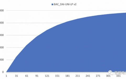 五分钟读懂热门算法稳定币 Basis 运行机制