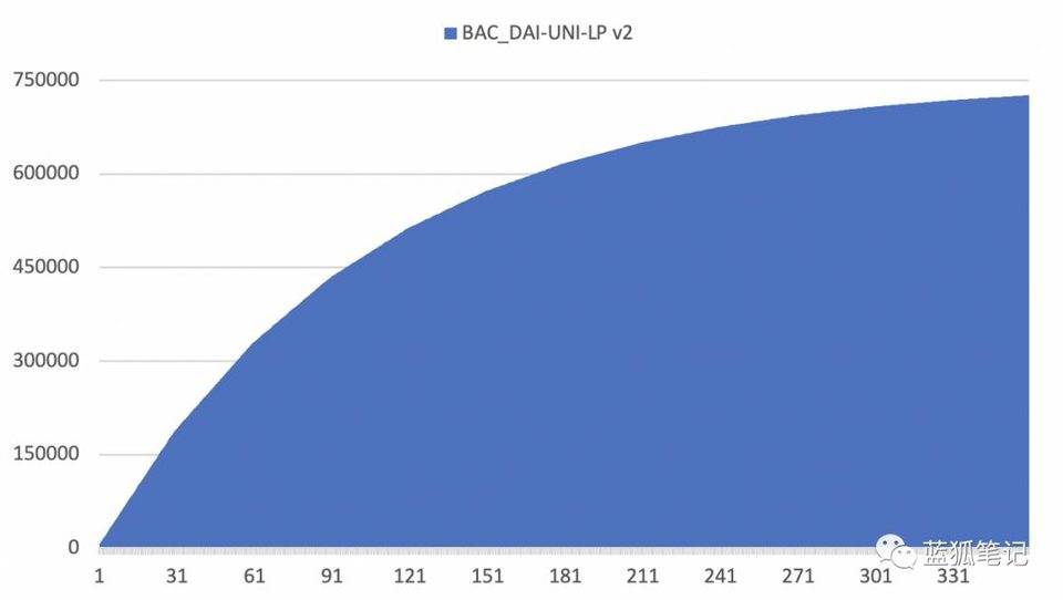 五分钟读懂热门算法稳定币 Basis 运行机制