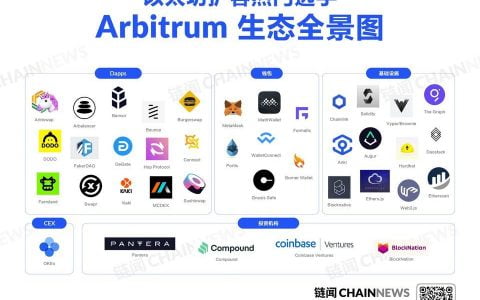 一张图读懂 L2 明星选手 Arbitrum 生态全景