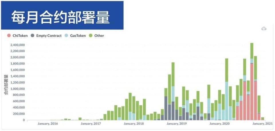 八组数据解读区块链行业 2020 发展与 2021 趋势