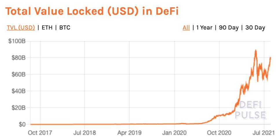 一文纵览元宇宙产业全景图：DeFi 与 NFT 不可或缺