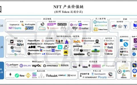 从铸造到流通，全方位梳理 NFT 产业价值链