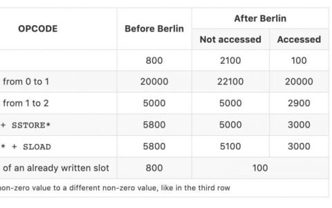 柏林硬分叉如何影响以太坊交易的 Gas 费开销？