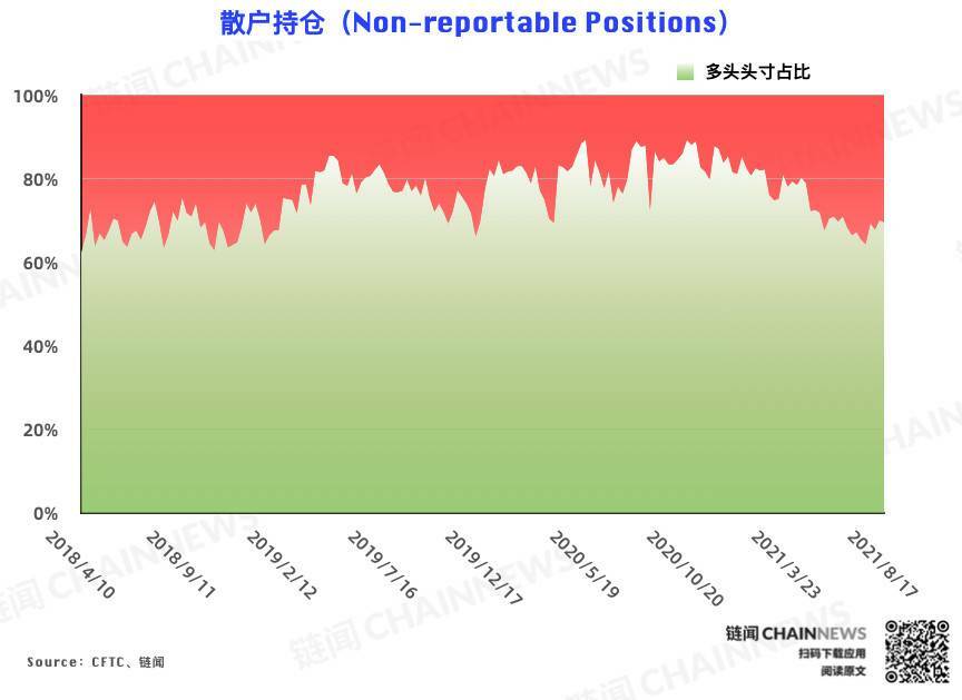  | CFTC COT 加密货币持仓周报