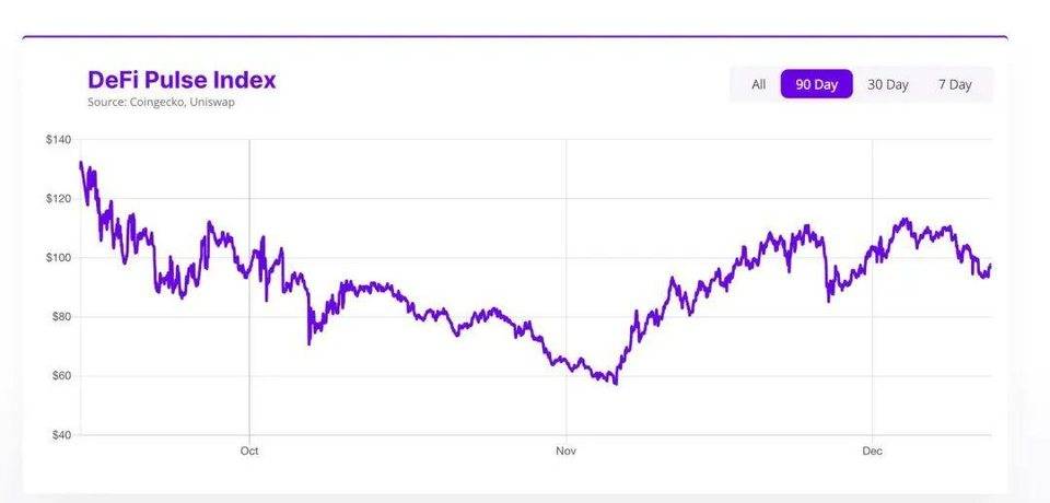 探讨 DeFi 去中心化指数基金的常见模式和优缺点