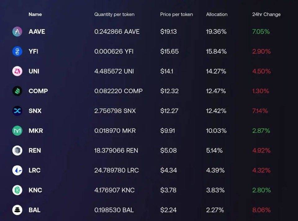 探讨 DeFi 去中心化指数基金的常见模式和优缺点