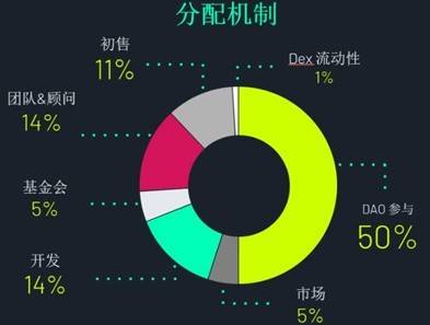 三分钟读懂 ArcherDAO：套利者与矿工共同受益的 MEV 解决方案