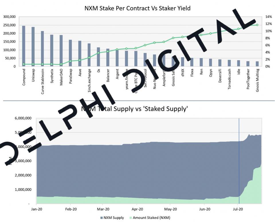 Delphi Digital：深度解析 DeFi 保险头号玩家 Nexus Mutual