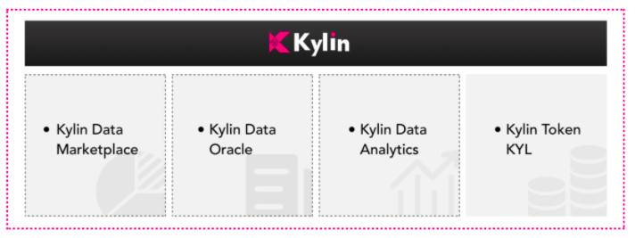 三分钟了解 Kylin Network：波卡上的跨链预言机