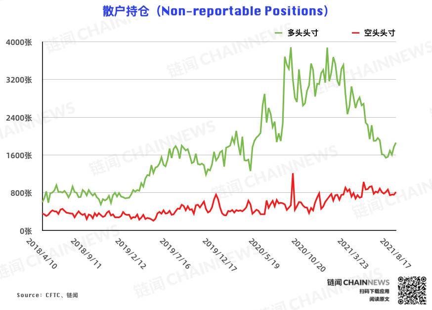  | CFTC COT 加密货币持仓周报