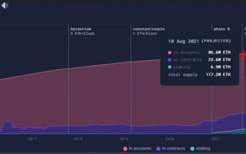 伦敦硬分叉后 必须看到的对ETH2.0的预测