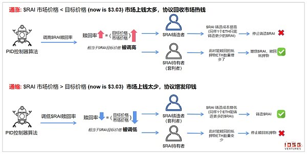 算法稳定币：去中心化央行的货币实验