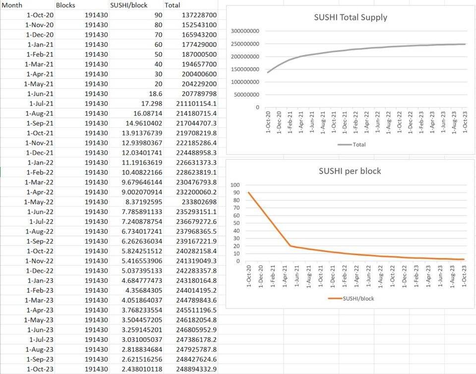 全面解析十大 DeFi 蓝筹商业模式、现金流与护城河，谁是价值捕获之王？