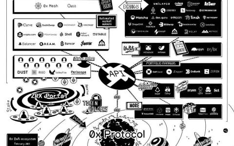 上线近四年的老牌 DeFi 0x 发展如何？速览产品功能与生态版图