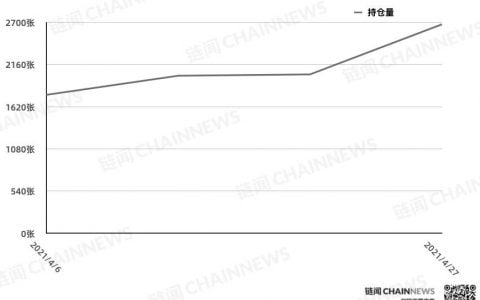 CME 以太坊期货热度稳步增长，大户再度成功埋伏 | CFTC COT 以太坊持仓周报