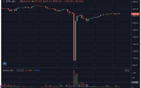 Perpetual Protocol 上 ETH 市场在周末行情中闪崩，到底发生了什么？
