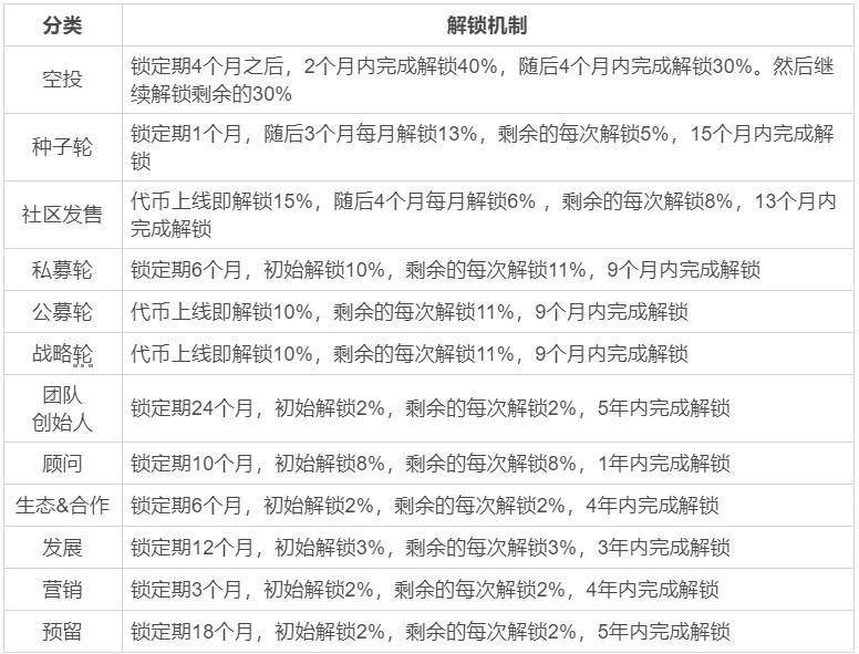 三分钟了解 Ternoa：基于 NFT 的去中心化数据传输网络