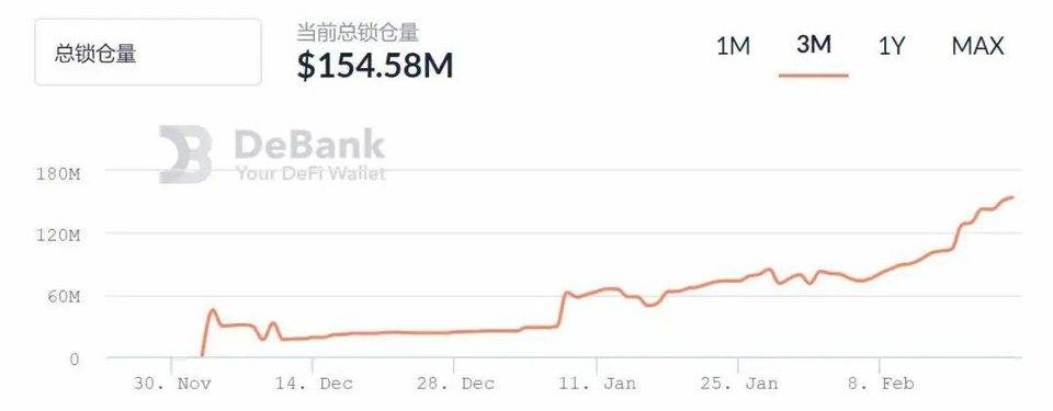 Synthetix 与 Mirror 锁仓额迅猛增长，合成资产成 DeFi 下个趋势？