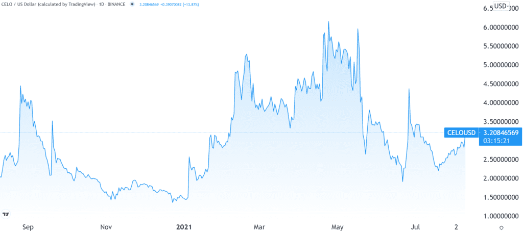 德国电信、a16z 和 WEF 都押注于同一支付平台