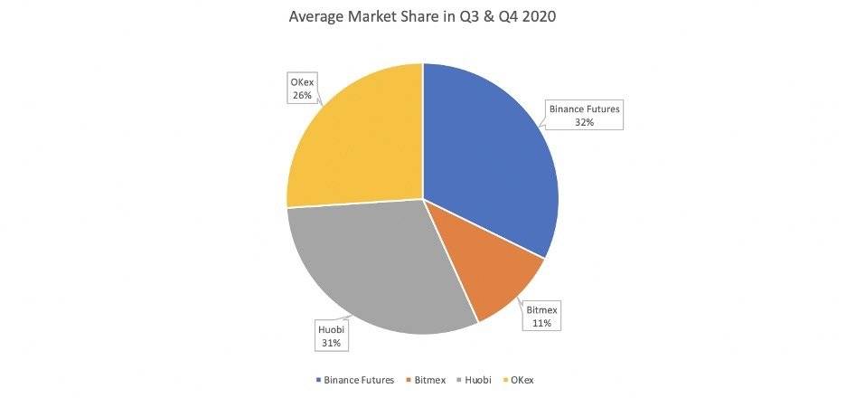 币安合约：2020 年总结及 2021 年展望