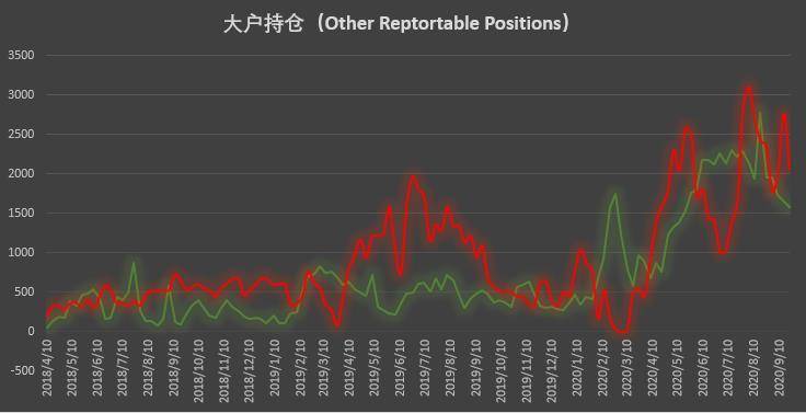 市场缺乏明确单边倾向 价格波动主导调仓思路 | CFTC COT 比特币持仓周报