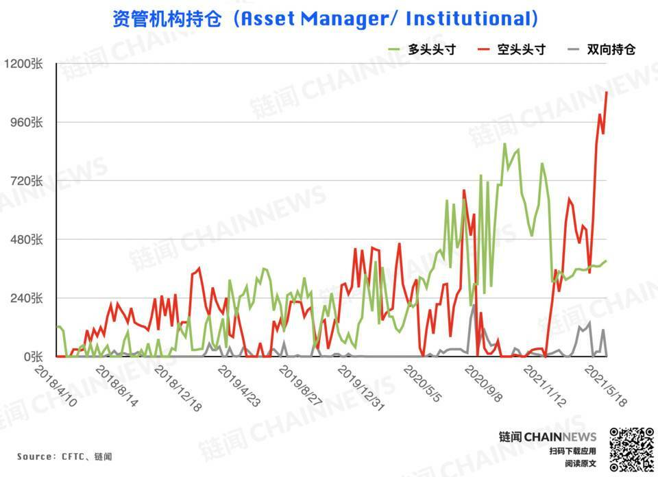 | CFTC COT 加密货币持仓周报