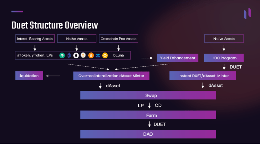一文看懂：最受热捧的合成资产平台之间有哪些区别