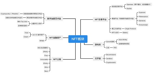 NFT牛市在途 如何筛选“最具潜力”的GameFi项目