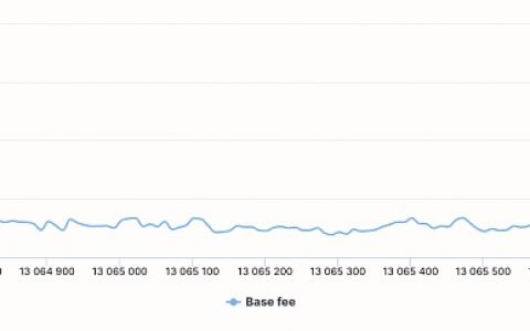 Vitalik：除了以低于市场清算价格定价 还有哪些方案可实现公平
