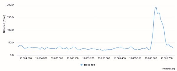 Vitalik：除了以低于市场清算价格定价 还有哪些方案可实现公平