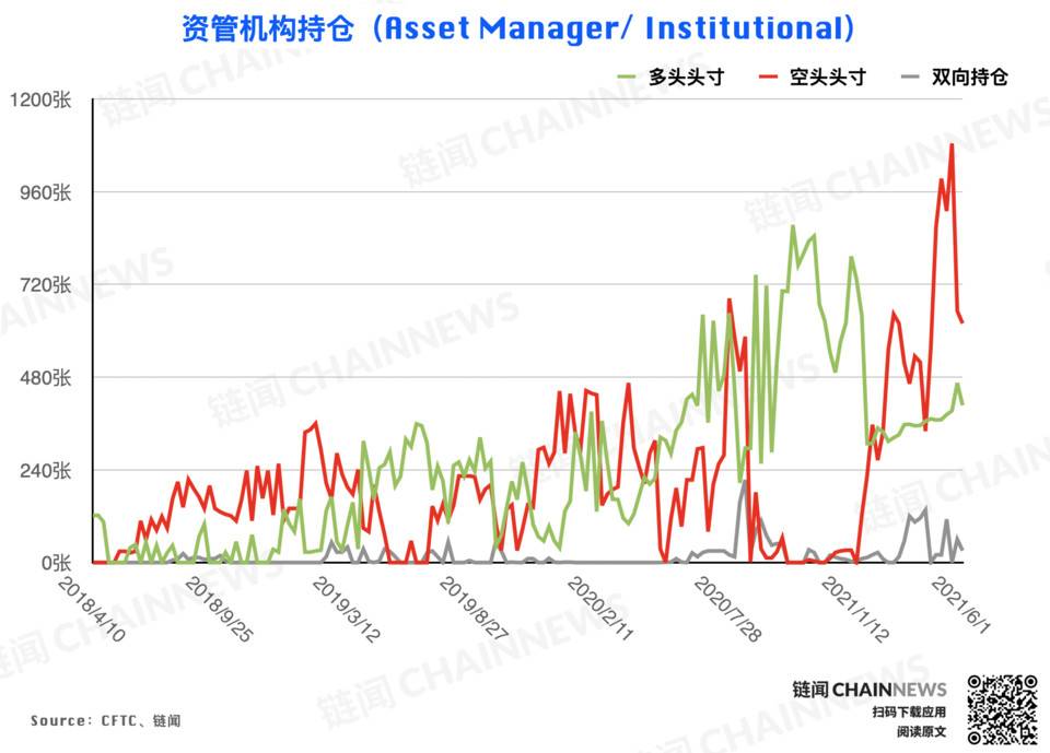 | CFTC COT 加密货币持仓周报