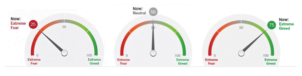 了解恐惧和贪婪指数 恐惧和贪婪 为什么它很重要？