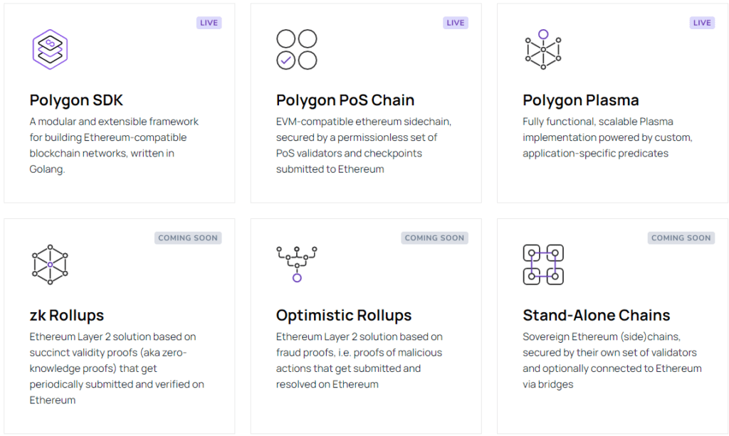 Aave、Curve 和 SushiSwap：为什么领先的 DeFi项目与 Polygon 集成