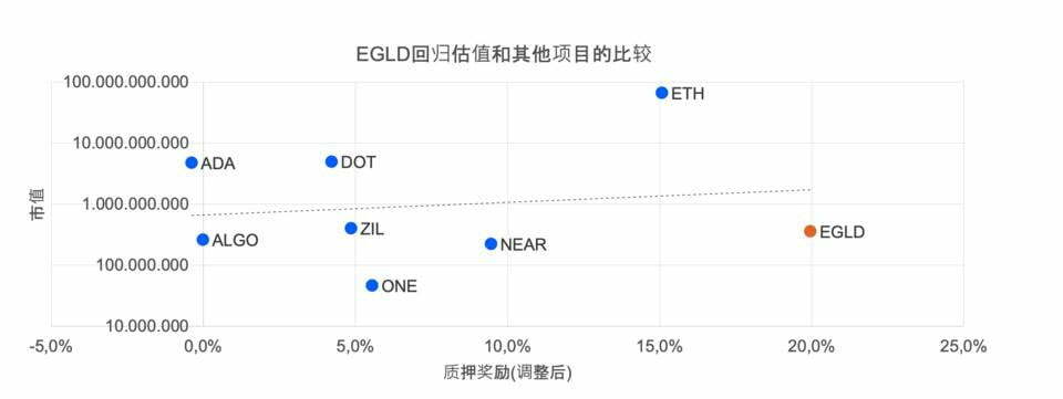 Picolo Research：全面解析高性能公链 Elrond 生态发展与市值潜力