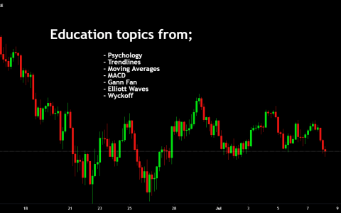 生活根本不是线性的。 [价格分析]